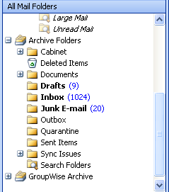 Directory structure of All Email Folders